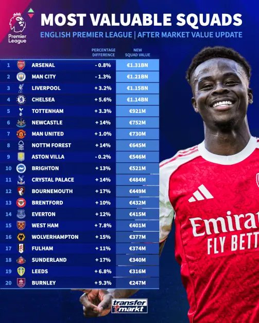 关于马德里竞技发布备战花絮，转会期迎来里程碑，英超任务艰巨，年轻球员得到机会的信息